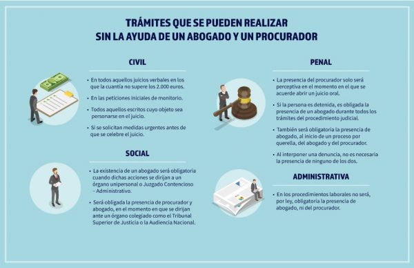 Abogado frente a procurador